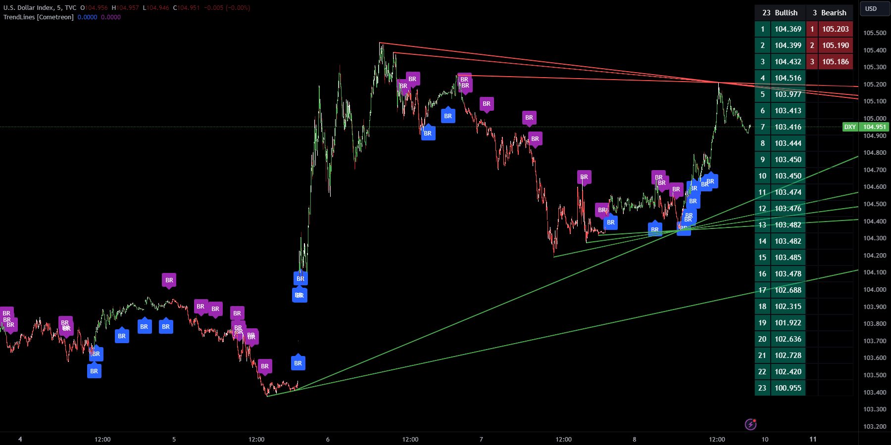 Trendline